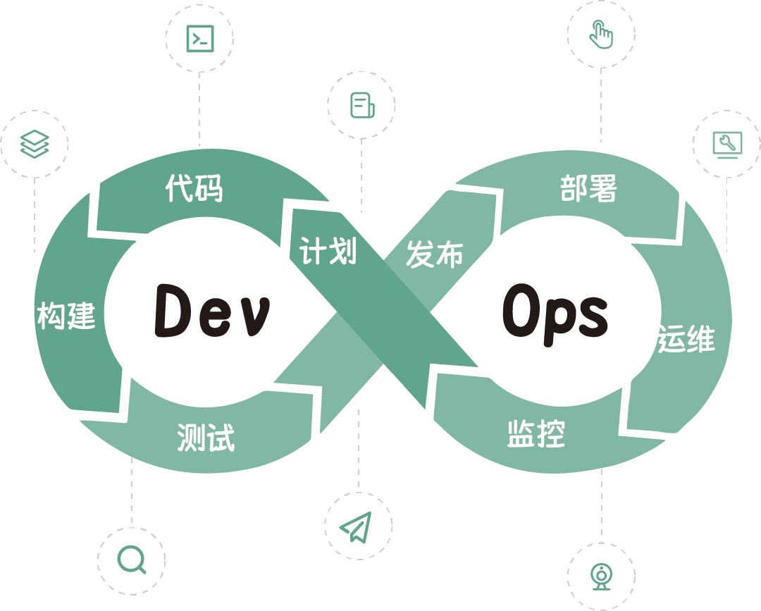 DevOps已死？2024年的DevOps将如何发展