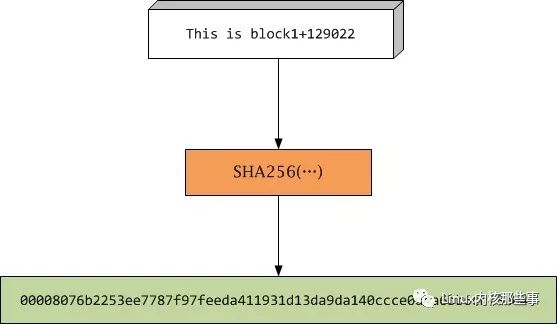 区块链扫盲篇之使用PHP实现区块链（二） - 工作量证明